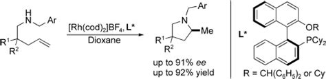 RhodiumCatalyzed Asymmetric Intramolecular Hydroamination Of