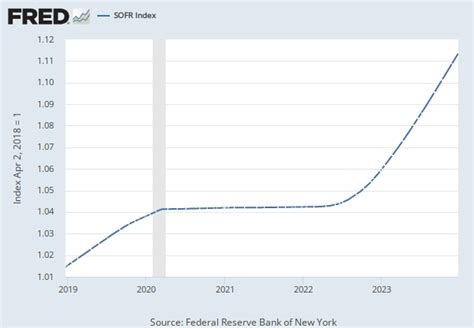 3-month London Interbank Offered Rate (LIBOR) | FRED | St. Louis Fed