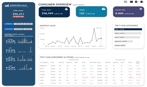 Data Visualization In Tableau