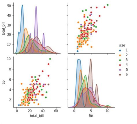 Data Visualization With Pairplot Seaborn And Pandas Geeksforgeeks