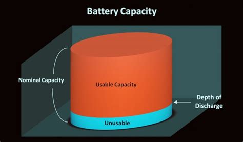 Powerconsumer Inc. | Battery Capacity