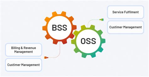 Knowing About Oss Solutions For Telecom And Business Growth