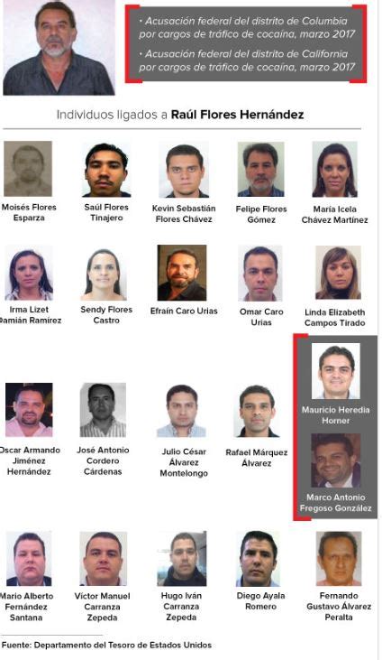 Nuevo escándalo mexicano famosos involucrados con el narcotráfico La