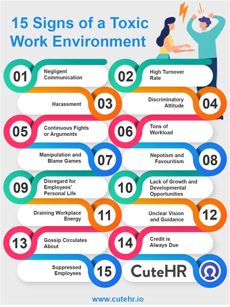 15 Signs Of A Toxic Work Environment