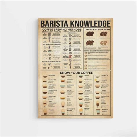 Barista Knowledge Canvas Barista Poster Coffee Brewing Methods Poster