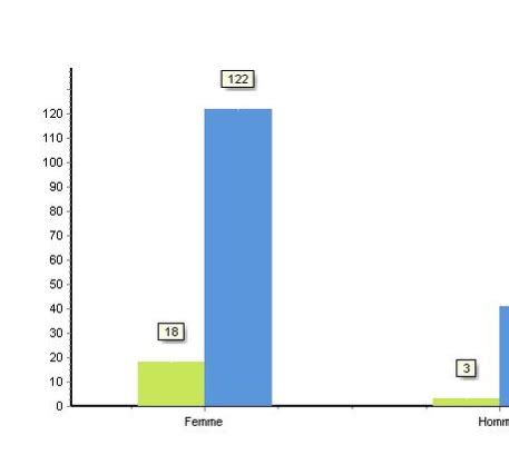 ACCORD SUR L EGALITE FEMMES HOMMES