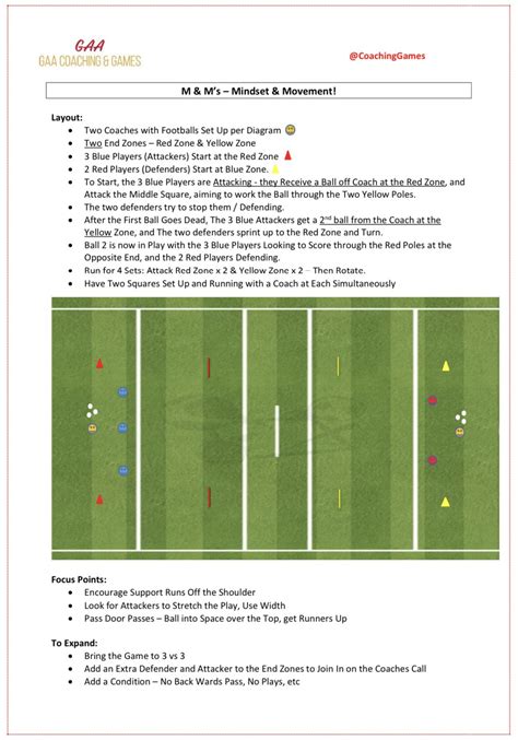 Gaa Coaching Games On Twitter M Ms Game Based Scenario For