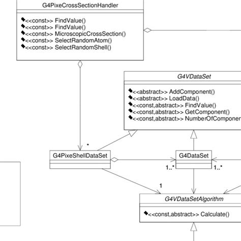 The Unified Modelling Language Class Diagram Of The Developments For Download Scientific