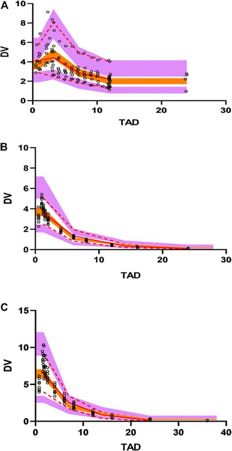 Frontiers Pharmacokinetics Pharmacodynamics Of Polymyxin B In