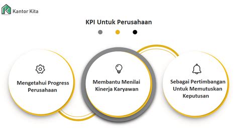 Wajib Tau Apa Itu Kpi Dan Fungsinya Buat Perusahaan Kpi Achievement