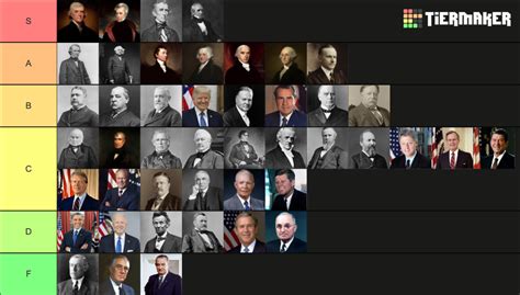 US Presidents Tier List (Community Rankings) - TierMaker