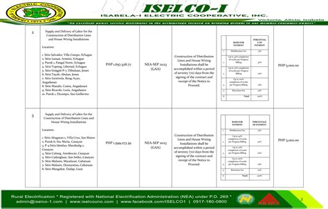 Iselco Uno Public Bidding No Series Of Supply And Delivery