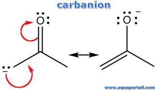 Carbanion D Finition Illustr E Et Explications