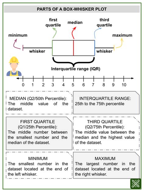 Worksheet Box And Whisker Plots Worksheets For Kindergarten