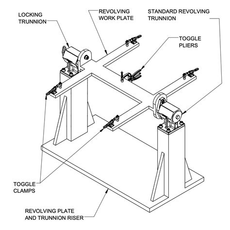 What Are Trunnions Carr Lane Mfg