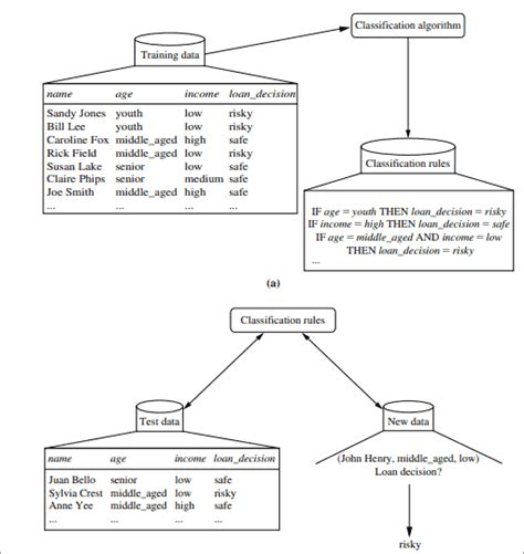 Decision Tree Algorithm Examples In Data Mining