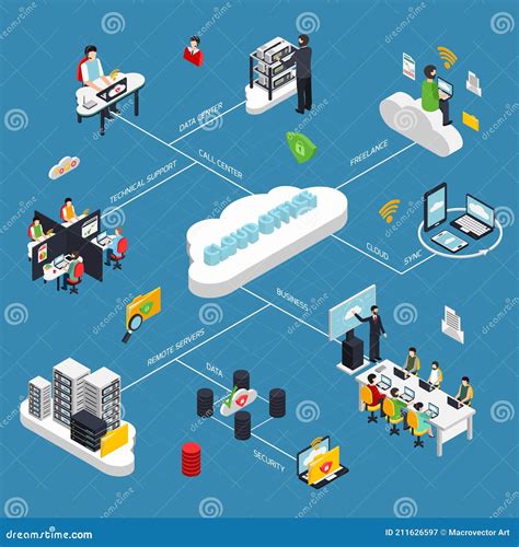 Cloud Office Isometric Flowchart Stock Vector Illustration Of