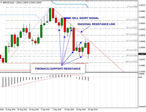 Our Free Forex Signal Result So Far Over 300 Pips Of Profit Forex