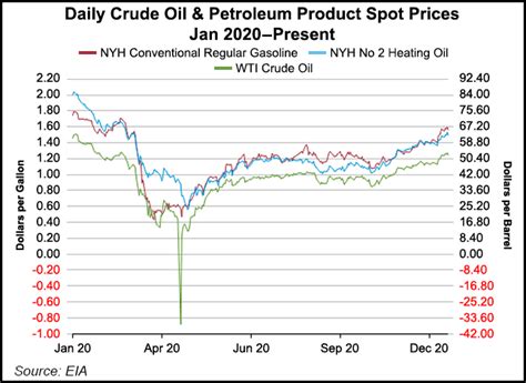 Eia Reports Increase In U S Crude Inventories Decline In Exports