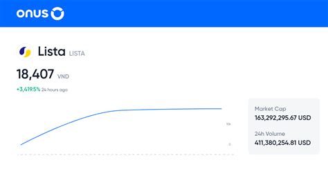 Lista Price Today VND Live LISTA To VND Conversion 24 7