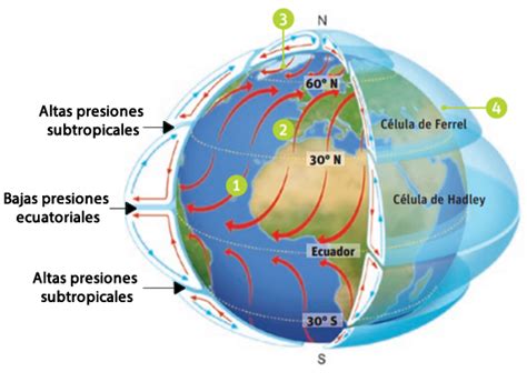 La Atmósfera Elementos Y Factores Del Clima