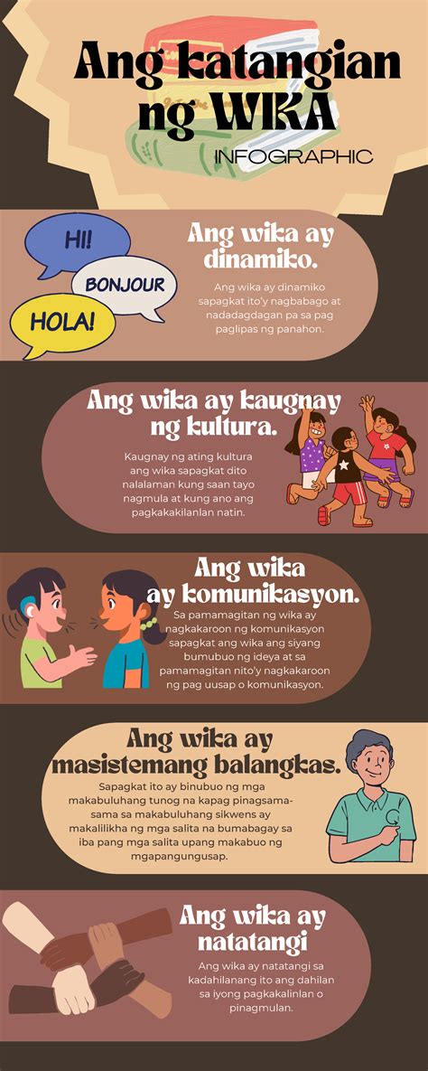 Infographic Nakhfeauhfag Ang Katangian Ng Wika Infographic Ang Wika