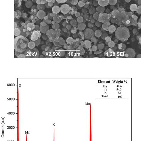 Sem And Edax Pattern Of α Mno 2 Nanoparticles I Sem Image Of α Mno2 Download Scientific