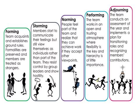 Group And Intergroup Processes PPT