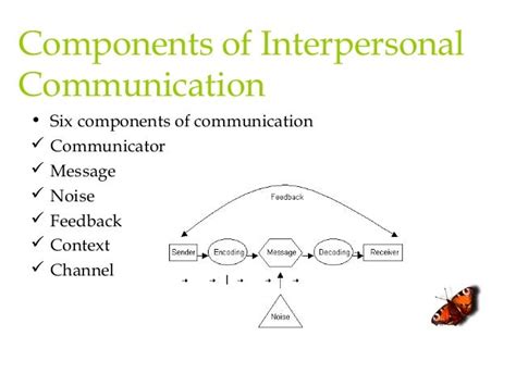 Interpersonal Communication Skills