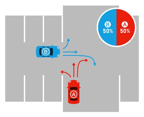 【駐車場内での事故】基本的な過失割合の考え方と修正要素 法律事務所へ交通事故相談 弁護士法人algandassociates