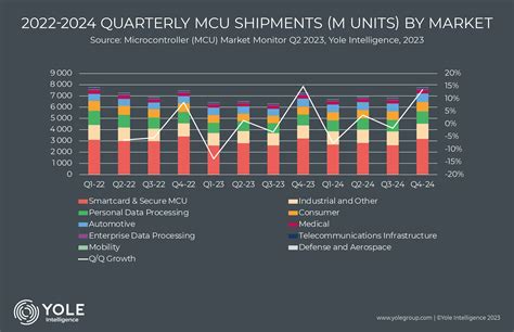 The Microcontroller Market Shifting Trends And Price Surges Edge Ai And Vision Alliance