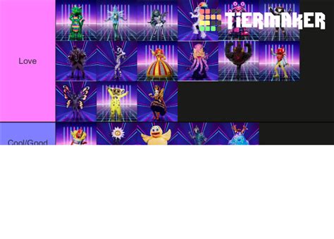 The Masked Singer UK Costumes Season 1 3 Tier List Community Rankings