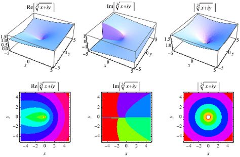 Cube Root From Wolfram Mathworld