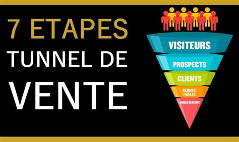 Comment Cr Er Un Tunnel De Vente Dans Wordpress Guide Du D Butant