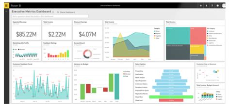 nonprofit dashboards  ultimate guide  examples