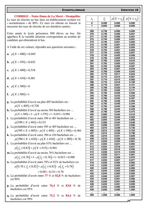 Fr Quences Et Loi Binomiale Corrig S D Exercices Alloschool