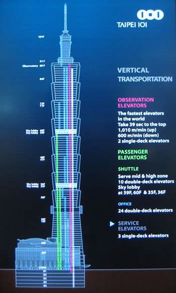 Taipei 101 How Many Floors