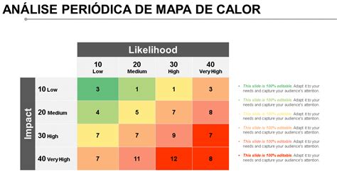 Os Principais Modelos De Mapa De Calor Para Visualizar Dados