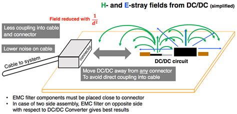 PCB Design For Low EMI DC DC Converters EDN Asia