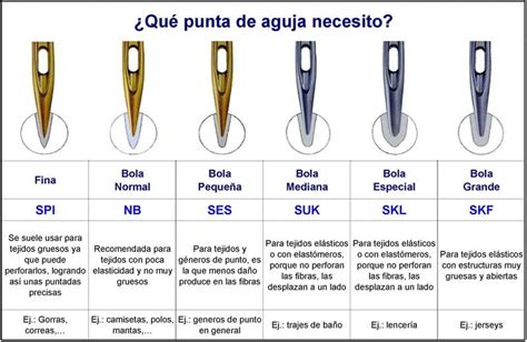 C Mo Elegir La Aguja Correcta Para La M Quina De Coser Costura Facil