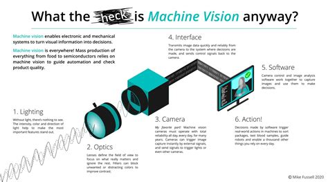 Types Of Machine Vision At Tammy Hernandez Blog