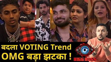 Bigg Boss 16 latest voting Trend बदल पर खल 1st स लकर Last पर