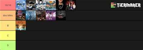 Corridos Tumbados Tier List Community Rankings TierMaker