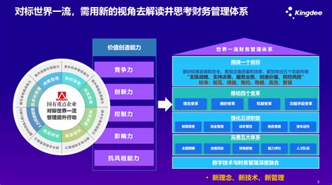 新理念、新技术、新管理 打造世界一流财务管理体系 成都易鼎通科技有限公司