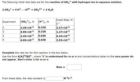 Solved The Following Initial Rate Data Are For The Reaction Chegg