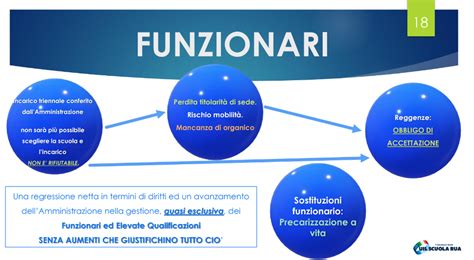 Rinnovo Contratto ATA la figura del collaboratore esperto non sarà