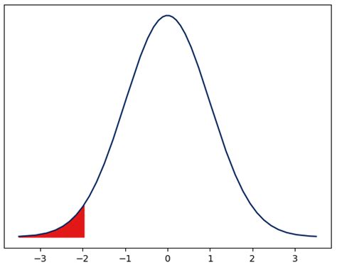 [solved] 1 Given The Graph Of The Normal Distribution Shown Below Course Hero