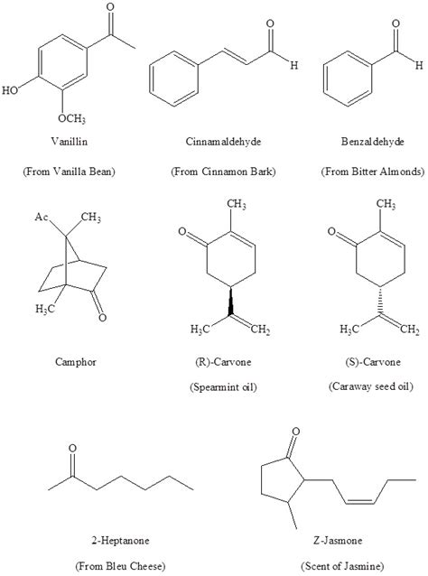 1913 Interesting Aldehydes And Ketones Chemistry Libretexts