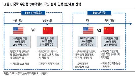 미중 무역전쟁 협상 길은 열려있어영향 제한적 뉴스 뉴스시세 팍스넷 증권포털