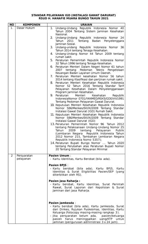 Laporan Pelayanan Standar Minimal IGD Tahun 2021 STANDAR PELAYANAN